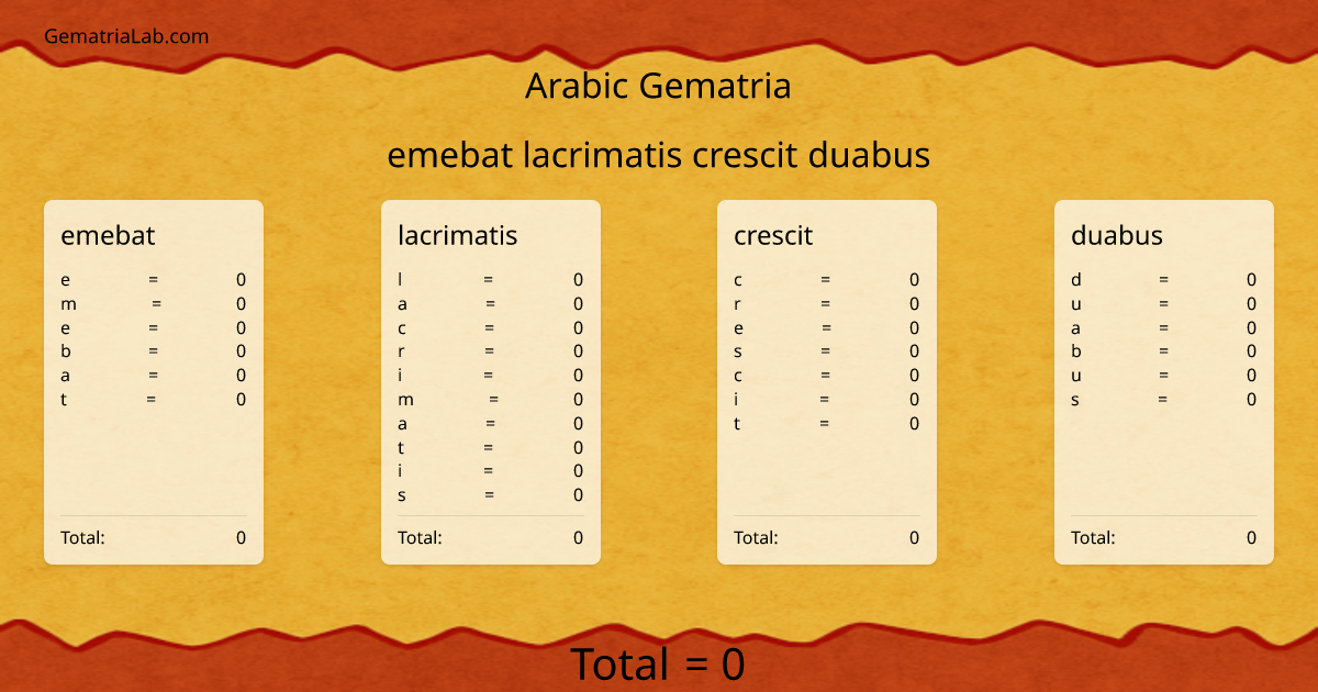 emebat lacrimatis crescit duabus in arabic Gematria
